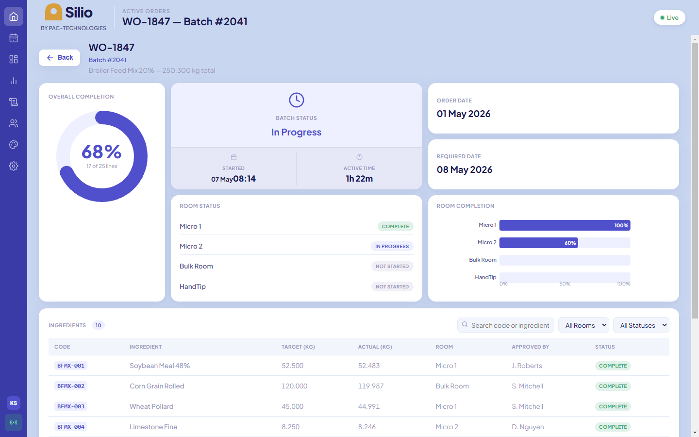 Silio active batch detail — ingredient tracking, room completion, and live status